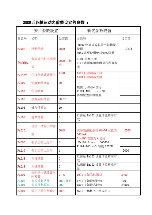 安川SGDM五--总线新代参数设定
