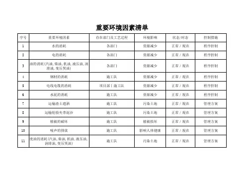 重要环境因素清单