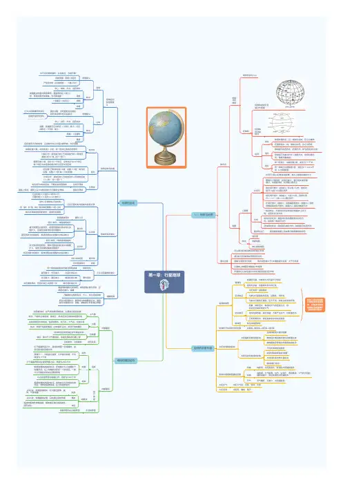 高中地理思维导图：第一章：行星地球