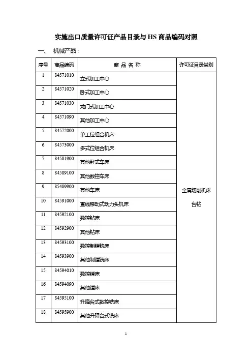 实施出口质量许可证产品目录与HS商品编码对照