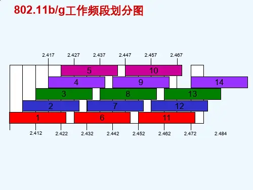 无线技术组网架构.ppt