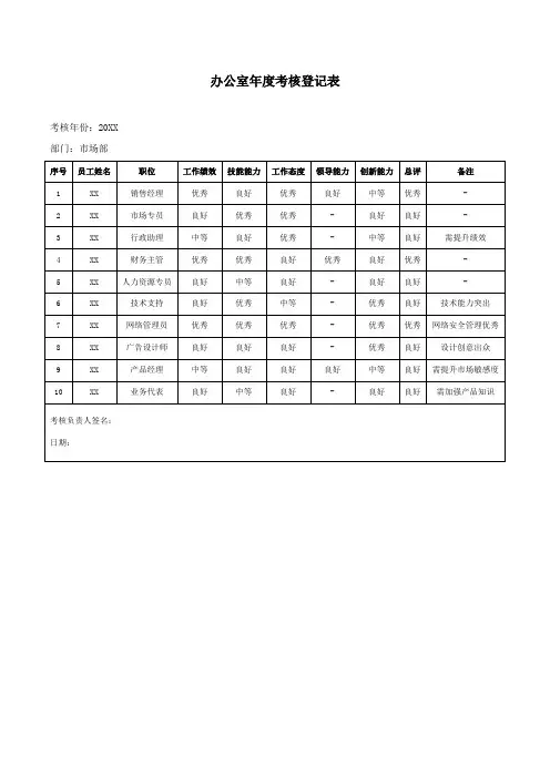 办公室年度考核登记表