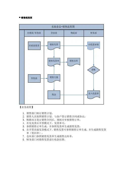 业务流程规划