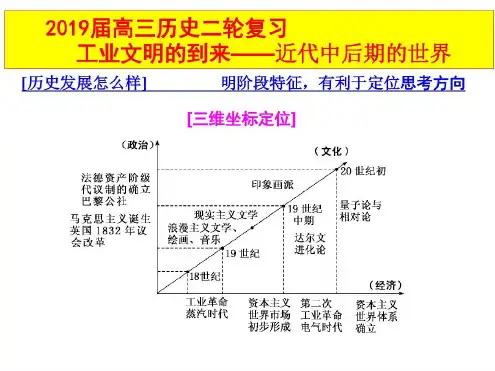 届高考历史第二轮复习：工业文明的到来——近代中后期的世界_2023年学习资料