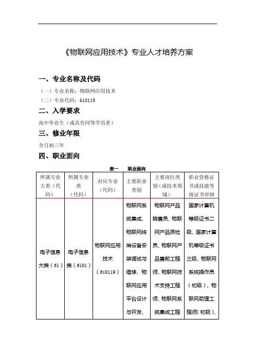 xx大学《物联网应用技术》专业人才培养方案