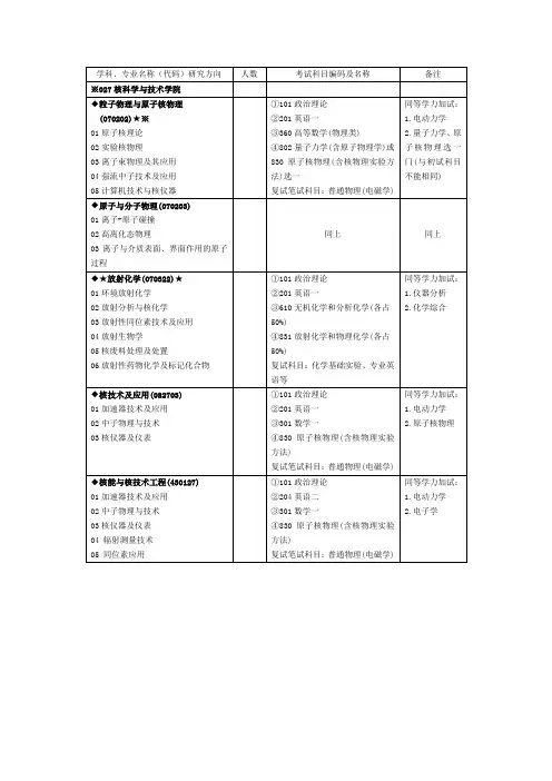 学科、专业名称代码研究方向