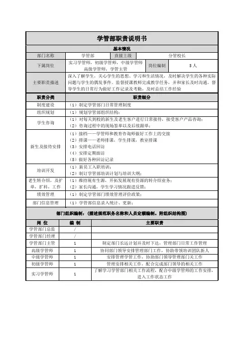 教培机构部门职责及岗位说明书(学管部)