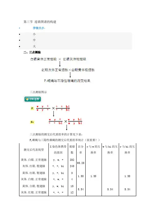三点测验
