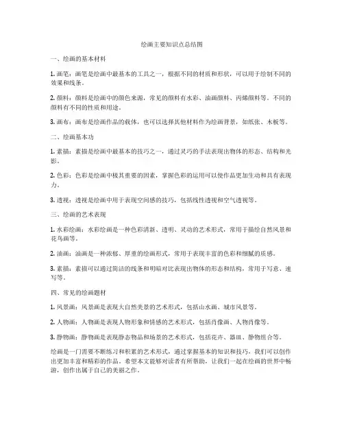 绘画主要知识点总结图