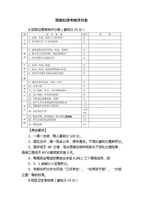 班级纪律考核评分表