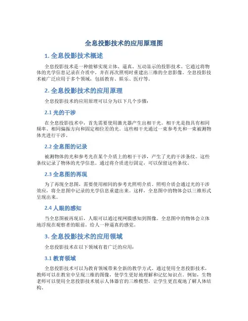 全息投影技术的应用原理图
