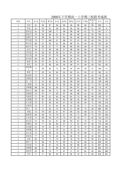 2009年高一一学期期末三校联考成绩