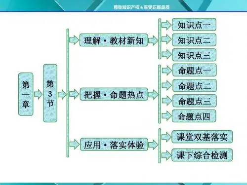 第一章   第3节   电场强度  课件