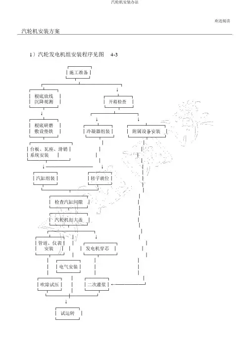 汽轮机安装办法