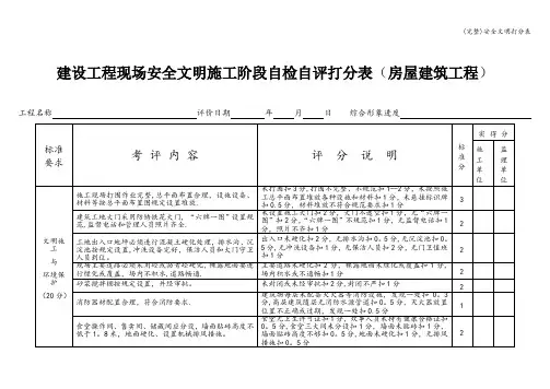 (完整)安全文明打分表