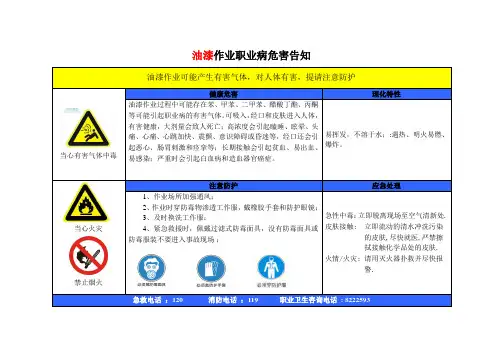 油漆和电焊工职业危害告知牌