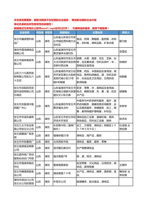 2020新版山东省潍坊调味品工商企业公司名录名单黄页大全268家