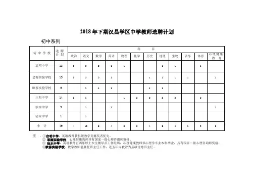 普通高等学校本科专业设置申请表.doc