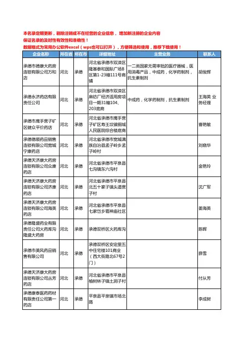 2020新版河北省承德化学药工商企业公司名录名单黄页联系方式大全48家