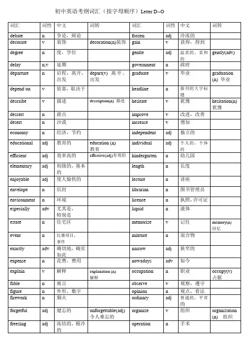 初中英语考纲词汇Letter D--O