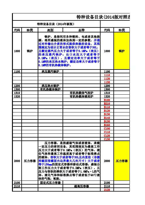 特种设备目录(版新旧对照表)精讲