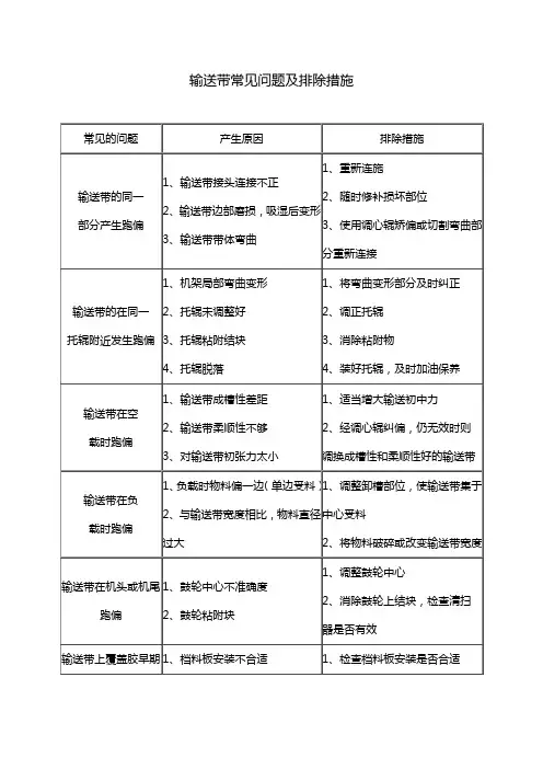 输送带常见问题及排除措施