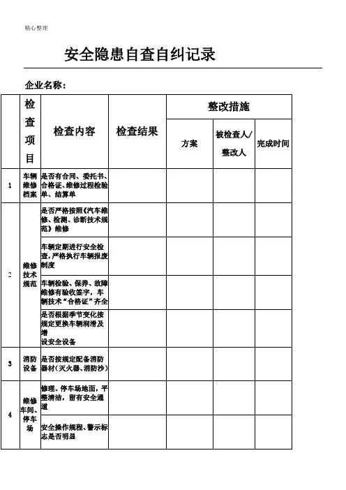 汽车修理厂安全隐患自查自纠记录
