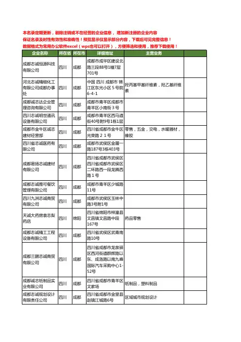 新版四川省志诚工商企业公司商家名录名单联系方式大全136家
