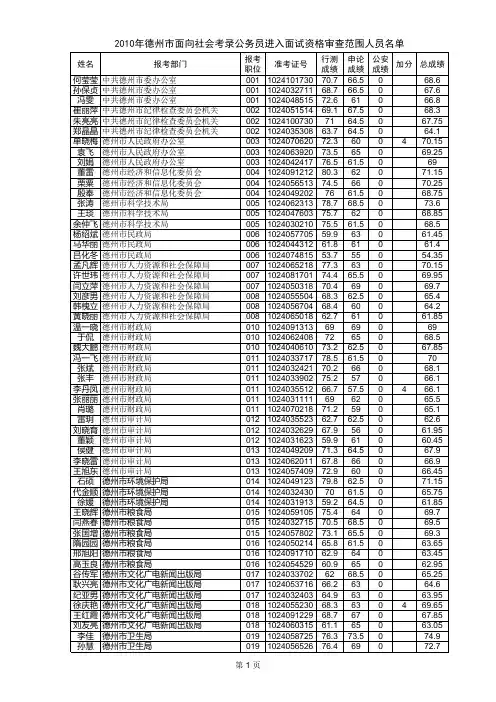 进入面试资格审查范围人员名单(面向社会)   公务员