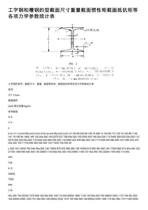 工字钢和槽钢的型截面尺寸重量截面惯性矩截面抵抗矩等各项力学参数统计表