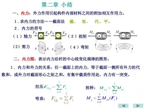 材料力学小结