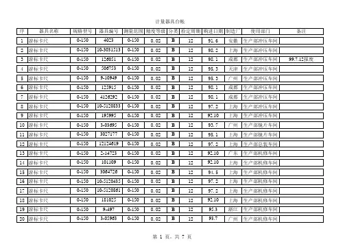 检测设备台帐