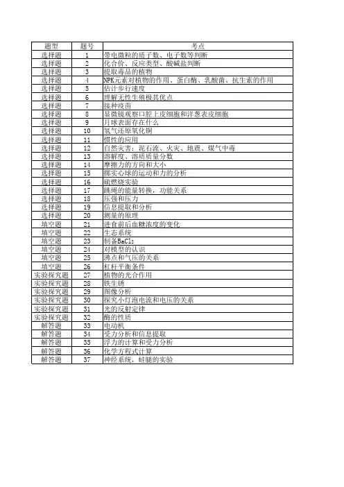 2018杭州中考科学