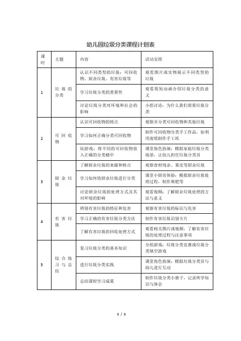 幼儿园垃圾分类课程计划表