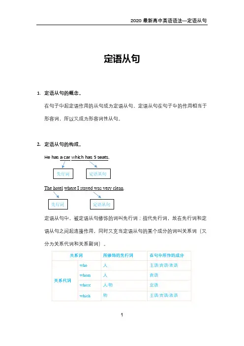 2020最新高中英语语法—定语从句