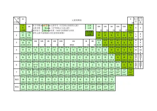 化学元素周期表 超清 可打印