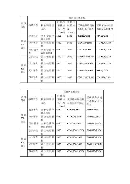 高速铁路接触网参数