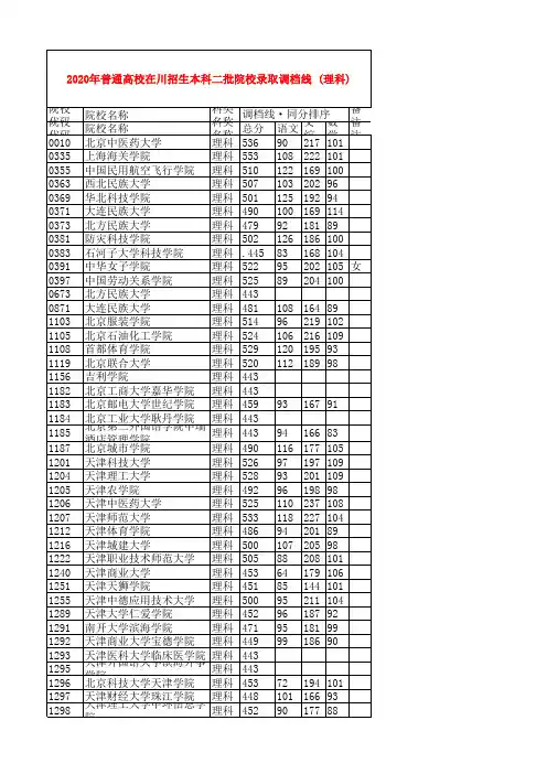 2020年四川普通高校本科二批院校录取调档线(理科)