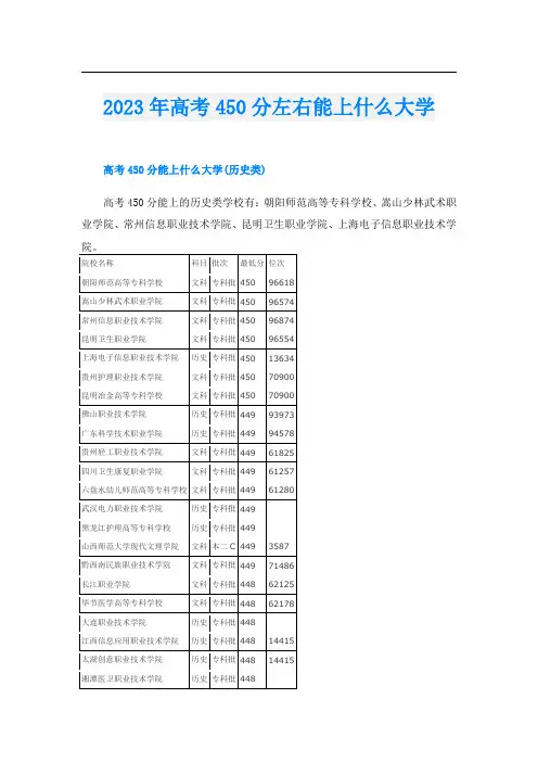2023年高考450分左右能上什么大学