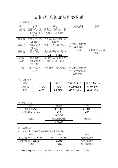 豆制品 米饭成品检验标准