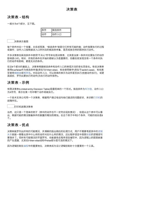 决策表——精选推荐