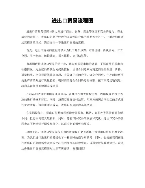 进出口贸易流程图