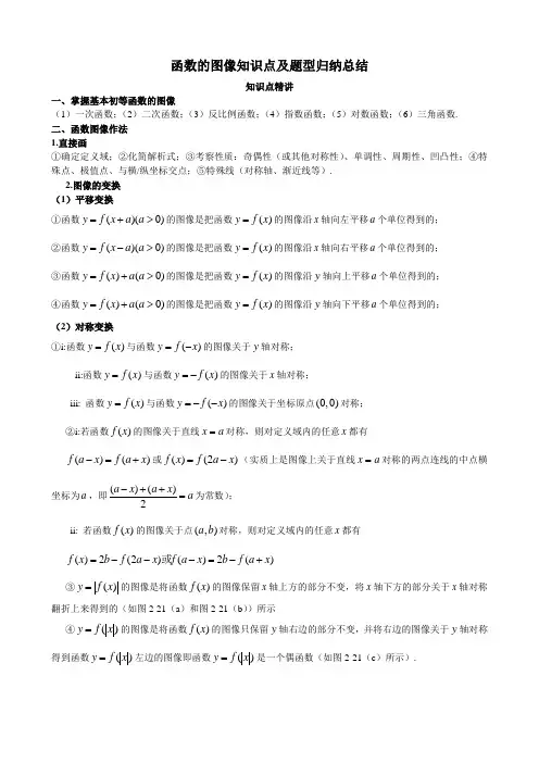 函数的图像知识点及题型归纳总结