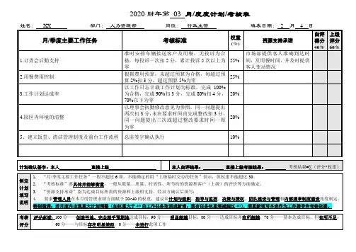 人力资源部行政主管绩效考核表
