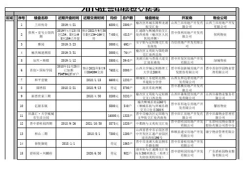 2019年晋中楼盘交房表