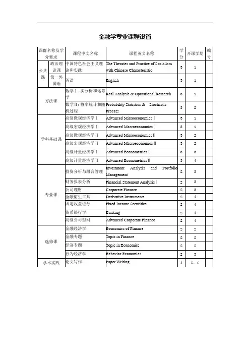 金融学专业课程设置