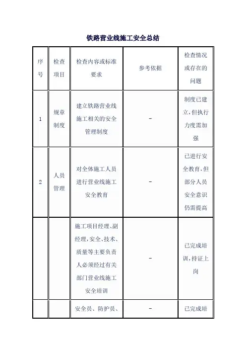 铁路营业线施工安全总结