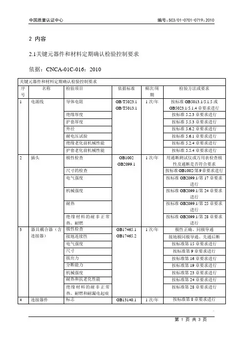 2-1家用电器关键件的定期确认检验要求