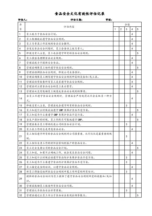 食品安全文化有效性评估记录