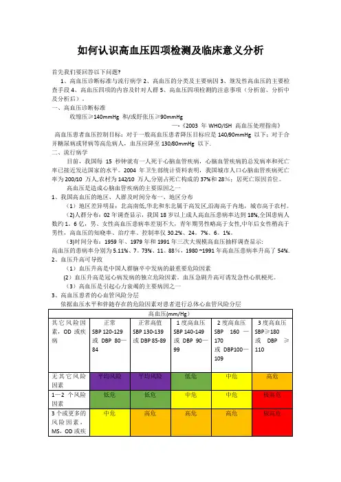 检验科项目推介-高血压四项【范本模板】